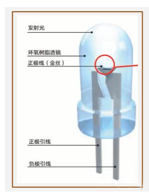 LED發(fā)光原理是什么